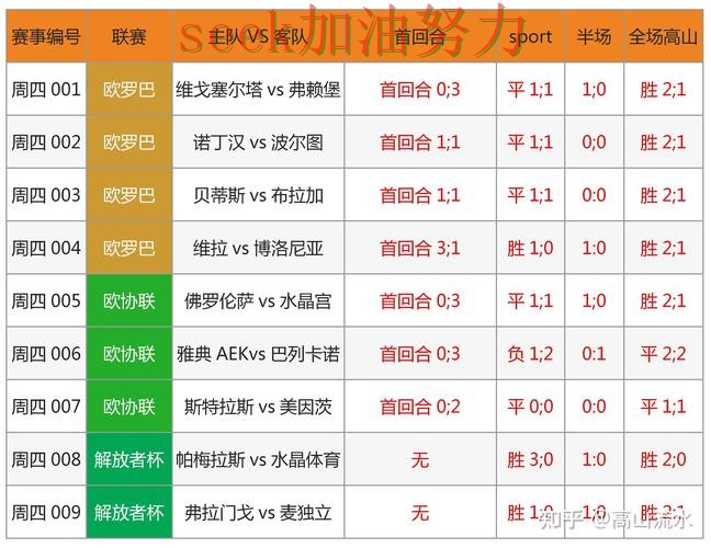世界杯买球数据分析：怎么选其实很简单（FIFA World Cup 2026）